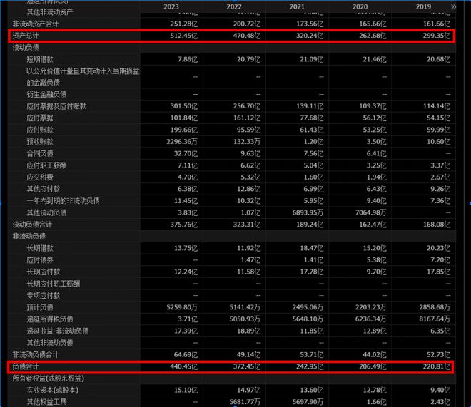 pg电子中国官网-赛力斯以115亿现金购入华为引望10%股权有两大风险需关注！(图2)