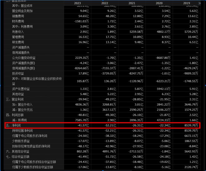 pg电子中国官网-赛力斯以115亿现金购入华为引望10%股权有两大风险需关注！(图3)